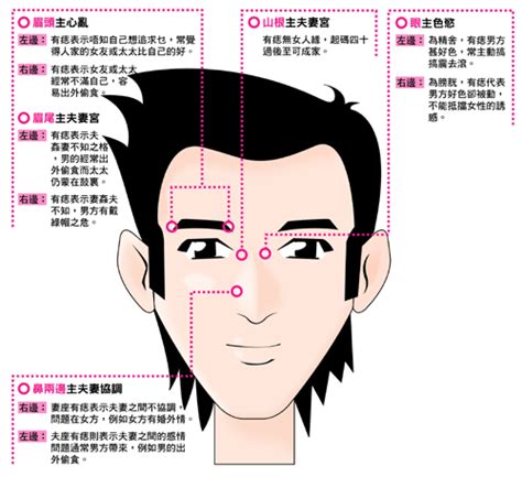 癦位置男